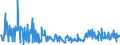 KN 12122100 /Exporte /Einheit = Preise (Euro/Tonne) /Partnerland: Norwegen /Meldeland: Eur27_2020 /12122100:Algen und Tange, Frisch, GekÃ¼hlt, Gefroren Oder Getrocknet, Auch Gemahlen, GenieÃŸbar