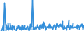 KN 12122100 /Exporte /Einheit = Preise (Euro/Tonne) /Partnerland: Schweiz /Meldeland: Eur27_2020 /12122100:Algen und Tange, Frisch, GekÃ¼hlt, Gefroren Oder Getrocknet, Auch Gemahlen, GenieÃŸbar
