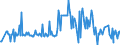 KN 12122100 /Exporte /Einheit = Preise (Euro/Tonne) /Partnerland: Faeroeer Inseln /Meldeland: Eur27_2020 /12122100:Algen und Tange, Frisch, GekÃ¼hlt, Gefroren Oder Getrocknet, Auch Gemahlen, GenieÃŸbar