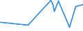 KN 12122100 /Exporte /Einheit = Preise (Euro/Tonne) /Partnerland: San Marino /Meldeland: Eur27_2020 /12122100:Algen und Tange, Frisch, GekÃ¼hlt, Gefroren Oder Getrocknet, Auch Gemahlen, GenieÃŸbar