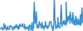 KN 12122100 /Exporte /Einheit = Preise (Euro/Tonne) /Partnerland: Estland /Meldeland: Eur27_2020 /12122100:Algen und Tange, Frisch, GekÃ¼hlt, Gefroren Oder Getrocknet, Auch Gemahlen, GenieÃŸbar