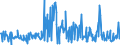 KN 12122100 /Exporte /Einheit = Preise (Euro/Tonne) /Partnerland: Litauen /Meldeland: Eur27_2020 /12122100:Algen und Tange, Frisch, GekÃ¼hlt, Gefroren Oder Getrocknet, Auch Gemahlen, GenieÃŸbar