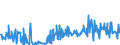 KN 12122100 /Exporte /Einheit = Preise (Euro/Tonne) /Partnerland: Polen /Meldeland: Eur27_2020 /12122100:Algen und Tange, Frisch, GekÃ¼hlt, Gefroren Oder Getrocknet, Auch Gemahlen, GenieÃŸbar
