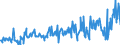 KN 12122100 /Exporte /Einheit = Preise (Euro/Tonne) /Partnerland: Tschechien /Meldeland: Eur27_2020 /12122100:Algen und Tange, Frisch, GekÃ¼hlt, Gefroren Oder Getrocknet, Auch Gemahlen, GenieÃŸbar