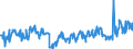 KN 12122100 /Exporte /Einheit = Preise (Euro/Tonne) /Partnerland: Slowakei /Meldeland: Eur27_2020 /12122100:Algen und Tange, Frisch, GekÃ¼hlt, Gefroren Oder Getrocknet, Auch Gemahlen, GenieÃŸbar