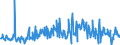 KN 12122100 /Exporte /Einheit = Preise (Euro/Tonne) /Partnerland: Rumaenien /Meldeland: Eur27_2020 /12122100:Algen und Tange, Frisch, GekÃ¼hlt, Gefroren Oder Getrocknet, Auch Gemahlen, GenieÃŸbar