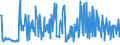 KN 12122100 /Exporte /Einheit = Preise (Euro/Tonne) /Partnerland: Bulgarien /Meldeland: Eur27_2020 /12122100:Algen und Tange, Frisch, GekÃ¼hlt, Gefroren Oder Getrocknet, Auch Gemahlen, GenieÃŸbar