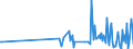 KN 12122100 /Exporte /Einheit = Preise (Euro/Tonne) /Partnerland: Albanien /Meldeland: Eur27_2020 /12122100:Algen und Tange, Frisch, GekÃ¼hlt, Gefroren Oder Getrocknet, Auch Gemahlen, GenieÃŸbar
