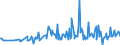 KN 12122100 /Exporte /Einheit = Preise (Euro/Tonne) /Partnerland: Moldau /Meldeland: Eur27_2020 /12122100:Algen und Tange, Frisch, GekÃ¼hlt, Gefroren Oder Getrocknet, Auch Gemahlen, GenieÃŸbar