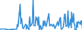 KN 12122100 /Exporte /Einheit = Preise (Euro/Tonne) /Partnerland: Aserbaidschan /Meldeland: Eur27_2020 /12122100:Algen und Tange, Frisch, GekÃ¼hlt, Gefroren Oder Getrocknet, Auch Gemahlen, GenieÃŸbar