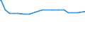 KN 12122100 /Exporte /Einheit = Preise (Euro/Tonne) /Partnerland: Kirgistan /Meldeland: Europäische Union /12122100:Algen und Tange, Frisch, GekÃ¼hlt, Gefroren Oder Getrocknet, Auch Gemahlen, GenieÃŸbar