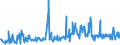 KN 12122100 /Exporte /Einheit = Preise (Euro/Tonne) /Partnerland: Slowenien /Meldeland: Eur27_2020 /12122100:Algen und Tange, Frisch, GekÃ¼hlt, Gefroren Oder Getrocknet, Auch Gemahlen, GenieÃŸbar