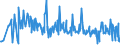 KN 12122100 /Exporte /Einheit = Preise (Euro/Tonne) /Partnerland: Kroatien /Meldeland: Eur27_2020 /12122100:Algen und Tange, Frisch, GekÃ¼hlt, Gefroren Oder Getrocknet, Auch Gemahlen, GenieÃŸbar