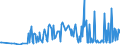 KN 12122100 /Exporte /Einheit = Preise (Euro/Tonne) /Partnerland: Bosn.-herzegowina /Meldeland: Eur27_2020 /12122100:Algen und Tange, Frisch, GekÃ¼hlt, Gefroren Oder Getrocknet, Auch Gemahlen, GenieÃŸbar