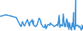 KN 12122100 /Exporte /Einheit = Preise (Euro/Tonne) /Partnerland: Ehem.jug.rep.mazed /Meldeland: Eur27_2020 /12122100:Algen und Tange, Frisch, GekÃ¼hlt, Gefroren Oder Getrocknet, Auch Gemahlen, GenieÃŸbar