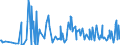 KN 12122100 /Exporte /Einheit = Preise (Euro/Tonne) /Partnerland: Serbien /Meldeland: Eur27_2020 /12122100:Algen und Tange, Frisch, GekÃ¼hlt, Gefroren Oder Getrocknet, Auch Gemahlen, GenieÃŸbar