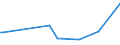 KN 12122100 /Exporte /Einheit = Preise (Euro/Tonne) /Partnerland: Algerien /Meldeland: Eur27_2020 /12122100:Algen und Tange, Frisch, GekÃ¼hlt, Gefroren Oder Getrocknet, Auch Gemahlen, GenieÃŸbar