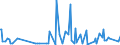 KN 12122100 /Exporte /Einheit = Preise (Euro/Tonne) /Partnerland: Tunesien /Meldeland: Eur27_2020 /12122100:Algen und Tange, Frisch, GekÃ¼hlt, Gefroren Oder Getrocknet, Auch Gemahlen, GenieÃŸbar