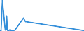 KN 12122100 /Exporte /Einheit = Preise (Euro/Tonne) /Partnerland: Aegypten /Meldeland: Eur27_2020 /12122100:Algen und Tange, Frisch, GekÃ¼hlt, Gefroren Oder Getrocknet, Auch Gemahlen, GenieÃŸbar