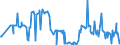 KN 12122100 /Exporte /Einheit = Preise (Euro/Tonne) /Partnerland: Kap Verde /Meldeland: Eur27_2020 /12122100:Algen und Tange, Frisch, GekÃ¼hlt, Gefroren Oder Getrocknet, Auch Gemahlen, GenieÃŸbar