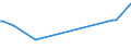 KN 12122100 /Exporte /Einheit = Preise (Euro/Tonne) /Partnerland: Guinea /Meldeland: Eur27_2020 /12122100:Algen und Tange, Frisch, GekÃ¼hlt, Gefroren Oder Getrocknet, Auch Gemahlen, GenieÃŸbar