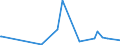 KN 12122100 /Exporte /Einheit = Preise (Euro/Tonne) /Partnerland: Nigeria /Meldeland: Eur27_2020 /12122100:Algen und Tange, Frisch, GekÃ¼hlt, Gefroren Oder Getrocknet, Auch Gemahlen, GenieÃŸbar