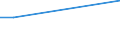 KN 12122100 /Exporte /Einheit = Preise (Euro/Tonne) /Partnerland: Zentralaf.republik /Meldeland: Europäische Union /12122100:Algen und Tange, Frisch, GekÃ¼hlt, Gefroren Oder Getrocknet, Auch Gemahlen, GenieÃŸbar