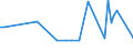 KN 12122100 /Exporte /Einheit = Preise (Euro/Tonne) /Partnerland: Aequat.guin. /Meldeland: Eur27_2020 /12122100:Algen und Tange, Frisch, GekÃ¼hlt, Gefroren Oder Getrocknet, Auch Gemahlen, GenieÃŸbar