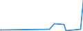 KN 12122100 /Exporte /Einheit = Preise (Euro/Tonne) /Partnerland: Gabun /Meldeland: Eur27_2020 /12122100:Algen und Tange, Frisch, GekÃ¼hlt, Gefroren Oder Getrocknet, Auch Gemahlen, GenieÃŸbar