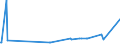 KN 12122100 /Exporte /Einheit = Preise (Euro/Tonne) /Partnerland: Dem. Rep. Kongo /Meldeland: Eur27_2020 /12122100:Algen und Tange, Frisch, GekÃ¼hlt, Gefroren Oder Getrocknet, Auch Gemahlen, GenieÃŸbar