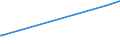 KN 12122100 /Exporte /Einheit = Preise (Euro/Tonne) /Partnerland: Dschibuti /Meldeland: Eur27_2020 /12122100:Algen und Tange, Frisch, GekÃ¼hlt, Gefroren Oder Getrocknet, Auch Gemahlen, GenieÃŸbar
