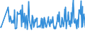 KN 12122100 /Exporte /Einheit = Preise (Euro/Tonne) /Partnerland: Groenland /Meldeland: Eur27_2020 /12122100:Algen und Tange, Frisch, GekÃ¼hlt, Gefroren Oder Getrocknet, Auch Gemahlen, GenieÃŸbar