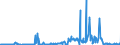 KN 12122900 /Exporte /Einheit = Preise (Euro/Tonne) /Partnerland: Irland /Meldeland: Eur27_2020 /12122900:Algen und Tange, Frisch, GekÃ¼hlt, Gefroren Oder Getrocknet, Auch Gemahlen, UngenieÃŸbar
