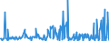 KN 12122900 /Exporte /Einheit = Preise (Euro/Tonne) /Partnerland: Griechenland /Meldeland: Eur27_2020 /12122900:Algen und Tange, Frisch, GekÃ¼hlt, Gefroren Oder Getrocknet, Auch Gemahlen, UngenieÃŸbar