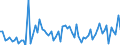 KN 12122900 /Exporte /Einheit = Preise (Euro/Tonne) /Partnerland: Ver.koenigreich(Ohne Nordirland) /Meldeland: Eur27_2020 /12122900:Algen und Tange, Frisch, GekÃ¼hlt, Gefroren Oder Getrocknet, Auch Gemahlen, UngenieÃŸbar