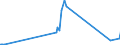 KN 12122900 /Exporte /Einheit = Preise (Euro/Tonne) /Partnerland: Ceuta /Meldeland: Eur27_2020 /12122900:Algen und Tange, Frisch, GekÃ¼hlt, Gefroren Oder Getrocknet, Auch Gemahlen, UngenieÃŸbar