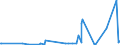 KN 12122900 /Exporte /Einheit = Preise (Euro/Tonne) /Partnerland: Island /Meldeland: Eur27_2020 /12122900:Algen und Tange, Frisch, GekÃ¼hlt, Gefroren Oder Getrocknet, Auch Gemahlen, UngenieÃŸbar