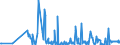 KN 12122900 /Exporte /Einheit = Preise (Euro/Tonne) /Partnerland: Finnland /Meldeland: Eur27_2020 /12122900:Algen und Tange, Frisch, GekÃ¼hlt, Gefroren Oder Getrocknet, Auch Gemahlen, UngenieÃŸbar