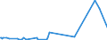 KN 12122900 /Exporte /Einheit = Preise (Euro/Tonne) /Partnerland: San Marino /Meldeland: Eur27_2020 /12122900:Algen und Tange, Frisch, GekÃ¼hlt, Gefroren Oder Getrocknet, Auch Gemahlen, UngenieÃŸbar