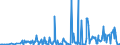 KN 12122900 /Exporte /Einheit = Preise (Euro/Tonne) /Partnerland: Estland /Meldeland: Eur27_2020 /12122900:Algen und Tange, Frisch, GekÃ¼hlt, Gefroren Oder Getrocknet, Auch Gemahlen, UngenieÃŸbar