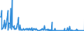 KN 12122900 /Exporte /Einheit = Preise (Euro/Tonne) /Partnerland: Tschechien /Meldeland: Eur27_2020 /12122900:Algen und Tange, Frisch, GekÃ¼hlt, Gefroren Oder Getrocknet, Auch Gemahlen, UngenieÃŸbar