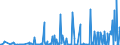 KN 12122900 /Exporte /Einheit = Preise (Euro/Tonne) /Partnerland: Ungarn /Meldeland: Eur27_2020 /12122900:Algen und Tange, Frisch, GekÃ¼hlt, Gefroren Oder Getrocknet, Auch Gemahlen, UngenieÃŸbar