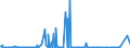 KN 12122900 /Exporte /Einheit = Preise (Euro/Tonne) /Partnerland: Weissrussland /Meldeland: Eur27_2020 /12122900:Algen und Tange, Frisch, GekÃ¼hlt, Gefroren Oder Getrocknet, Auch Gemahlen, UngenieÃŸbar