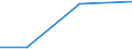KN 12122900 /Exporte /Einheit = Preise (Euro/Tonne) /Partnerland: Kasachstan /Meldeland: Eur27_2020 /12122900:Algen und Tange, Frisch, GekÃ¼hlt, Gefroren Oder Getrocknet, Auch Gemahlen, UngenieÃŸbar