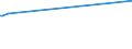 KN 12122900 /Exporte /Einheit = Preise (Euro/Tonne) /Partnerland: Kirgistan /Meldeland: Europäische Union /12122900:Algen und Tange, Frisch, GekÃ¼hlt, Gefroren Oder Getrocknet, Auch Gemahlen, UngenieÃŸbar