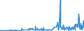 KN 12122900 /Exporte /Einheit = Preise (Euro/Tonne) /Partnerland: Slowenien /Meldeland: Eur27_2020 /12122900:Algen und Tange, Frisch, GekÃ¼hlt, Gefroren Oder Getrocknet, Auch Gemahlen, UngenieÃŸbar