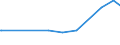 KN 12122900 /Exporte /Einheit = Preise (Euro/Tonne) /Partnerland: Ehem.jug.rep.mazed /Meldeland: Eur27_2020 /12122900:Algen und Tange, Frisch, GekÃ¼hlt, Gefroren Oder Getrocknet, Auch Gemahlen, UngenieÃŸbar
