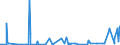 KN 12122900 /Exporte /Einheit = Preise (Euro/Tonne) /Partnerland: Tunesien /Meldeland: Eur27_2020 /12122900:Algen und Tange, Frisch, GekÃ¼hlt, Gefroren Oder Getrocknet, Auch Gemahlen, UngenieÃŸbar