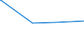KN 12122900 /Exporte /Einheit = Preise (Euro/Tonne) /Partnerland: Libyen /Meldeland: Eur27_2020 /12122900:Algen und Tange, Frisch, GekÃ¼hlt, Gefroren Oder Getrocknet, Auch Gemahlen, UngenieÃŸbar