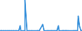 KN 12122900 /Exporte /Einheit = Preise (Euro/Tonne) /Partnerland: Aegypten /Meldeland: Eur27_2020 /12122900:Algen und Tange, Frisch, GekÃ¼hlt, Gefroren Oder Getrocknet, Auch Gemahlen, UngenieÃŸbar